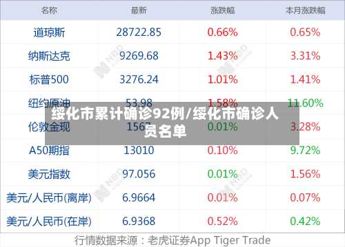 绥化市累计确诊92例/绥化市确诊人员名单-第3张图片