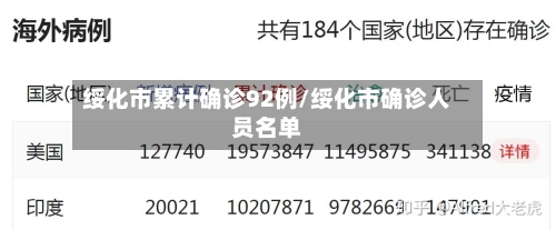 绥化市累计确诊92例/绥化市确诊人员名单
