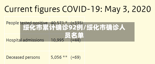 绥化市累计确诊92例/绥化市确诊人员名单-第2张图片