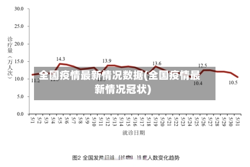 全国疫情最新情况数据(全国疫情最新情况冠状)