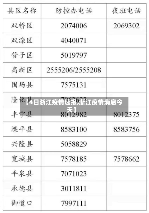 【4日浙江疫情速报,浙江疫情消息今天】