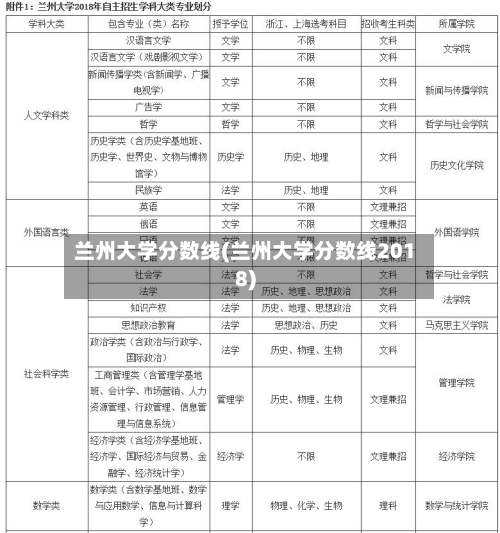 兰州大学分数线(兰州大学分数线2018)-第3张图片