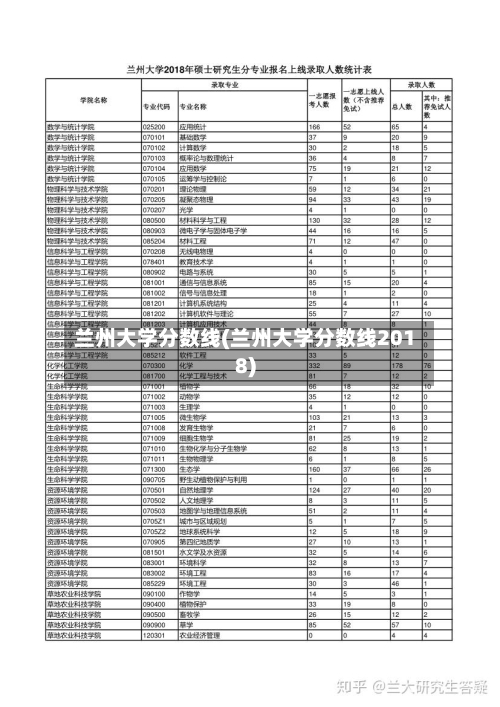 兰州大学分数线(兰州大学分数线2018)-第2张图片