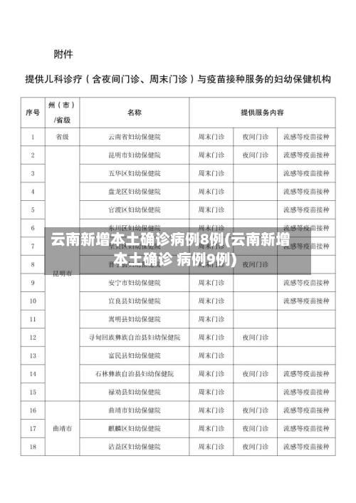 云南新增本土确诊病例8例(云南新增本土确诊 病例9例)