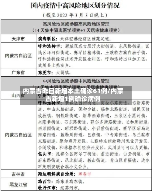内蒙古昨日新增本土确诊61例/内蒙古新增1例确诊病例