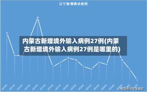 内蒙古新增境外输入病例27例(内蒙古新增境外输入病例27例是哪里的)