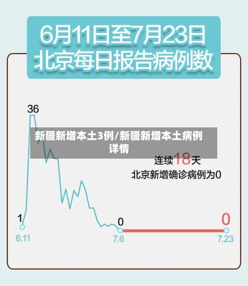 新疆新增本土3例/新疆新增本土病例详情-第2张图片