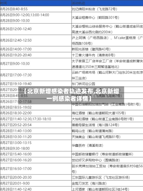 【北京新增感染者轨迹发布,北京新增一例感染者详情】