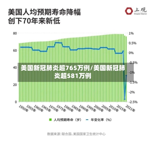 美国新冠肺炎超765万例/美国新冠肺炎超581万例-第3张图片
