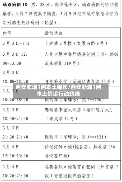 西安昨增1例本土确诊/西安新增1例本土确诊行动轨迹