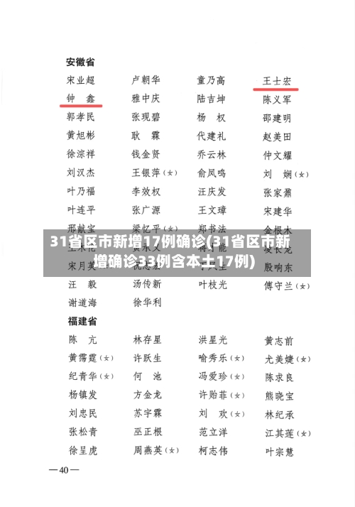 31省区市新增17例确诊(31省区市新增确诊33例含本土17例)-第2张图片