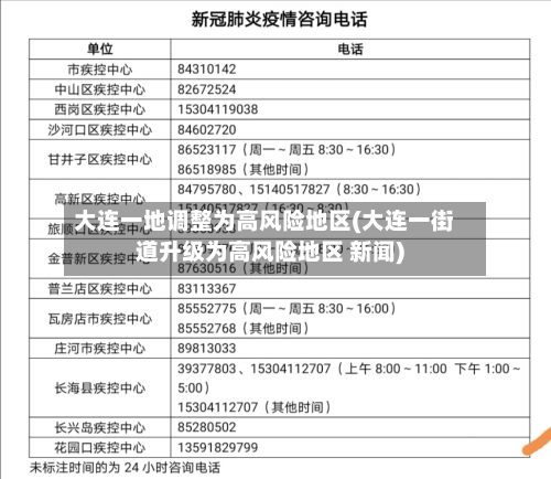 大连一地调整为高风险地区(大连一街道升级为高风险地区 新闻)-第3张图片