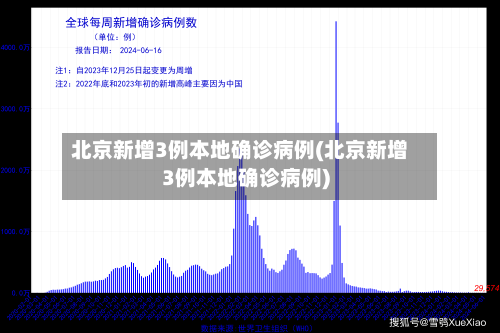 北京新增3例本地确诊病例(北京新增3例本地确诊病例)