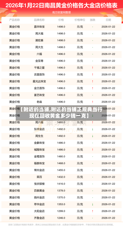 【附近的当铺,附近的当铺正规典当行现在回收黄金多少钱一克】