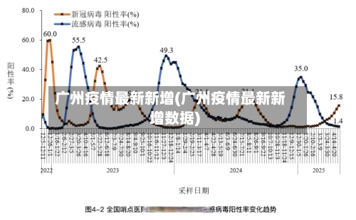 广州疫情最新新增(广州疫情最新新增数据)