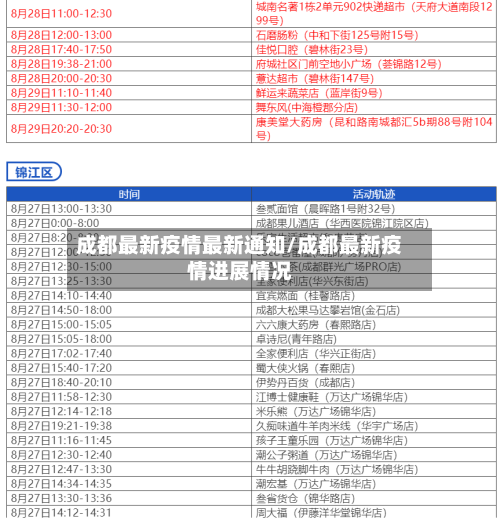 成都最新疫情最新通知/成都最新疫情进展情况