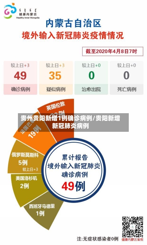 贵州贵阳新增1例确诊病例/贵阳新增新冠肺炎病例-第2张图片