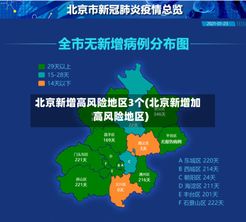北京新增高风险地区3个(北京新增加高风险地区)-第2张图片