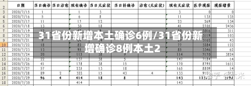 31省份新增本土确诊6例/31省份新增确诊8例本土2-第3张图片