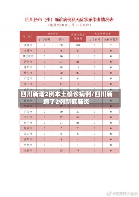 四川新增2例本土确诊病例/四川新增了2例新冠肺炎-第3张图片