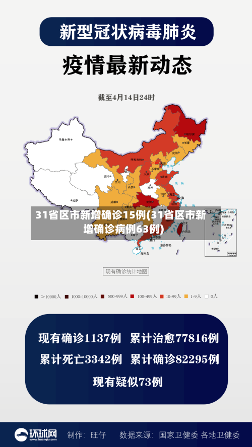 31省区市新增确诊15例(31省区市新增确诊病例63例)