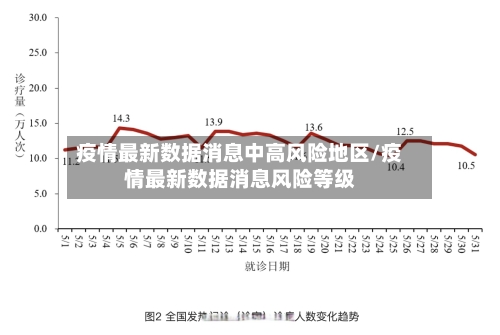 疫情最新数据消息中高风险地区/疫情最新数据消息风险等级
