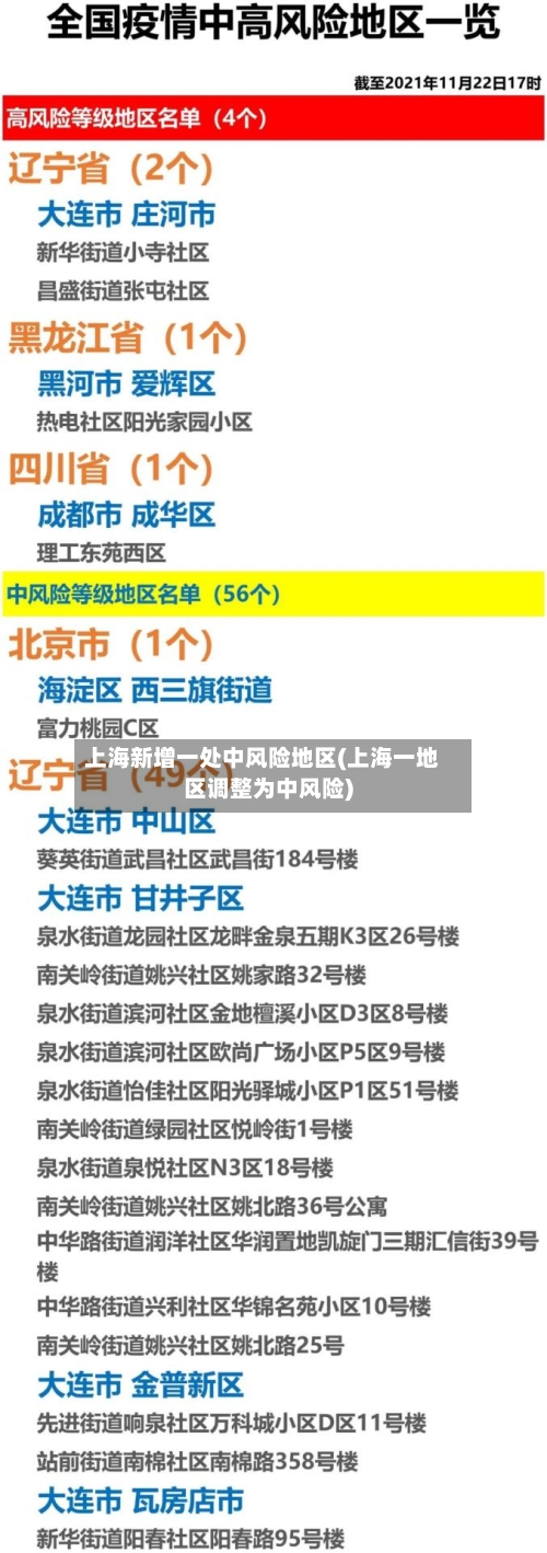 上海新增一处中风险地区(上海一地区调整为中风险)-第2张图片