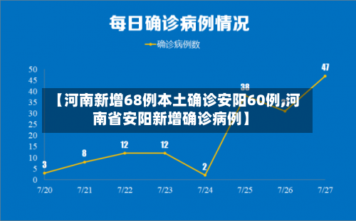【河南新增68例本土确诊安阳60例,河南省安阳新增确诊病例】-第3张图片