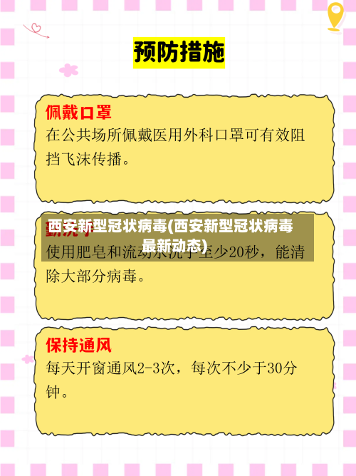西安新型冠状病毒(西安新型冠状病毒最新动态)