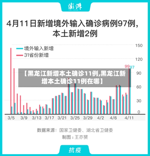 【黑龙江新增本土确诊11例,黑龙江新增本土确诊11例在哪】