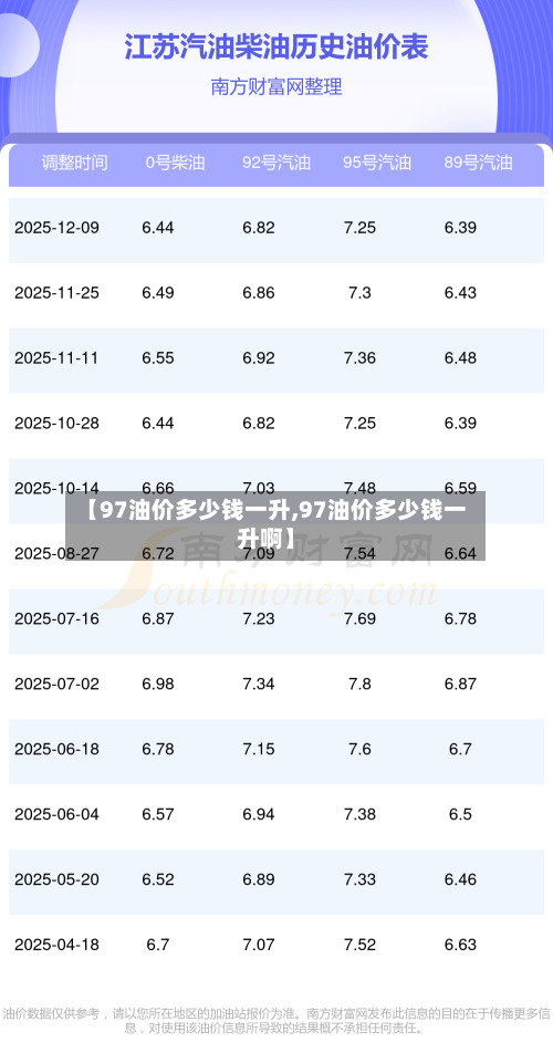 【97油价多少钱一升,97油价多少钱一升啊】-第2张图片