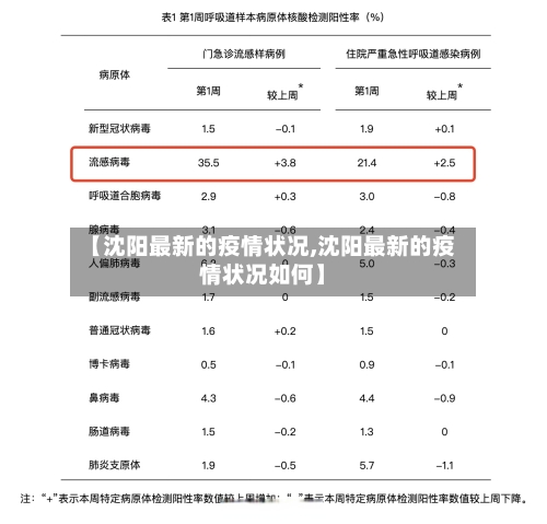 【沈阳最新的疫情状况,沈阳最新的疫情状况如何】-第2张图片