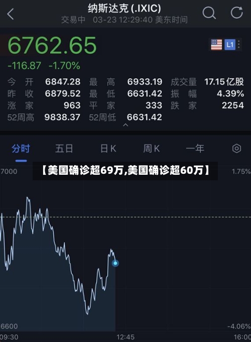 【美国确诊超69万,美国确诊超60万】-第2张图片