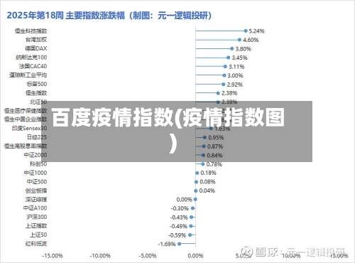 百度疫情指数(疫情指数图)-第2张图片