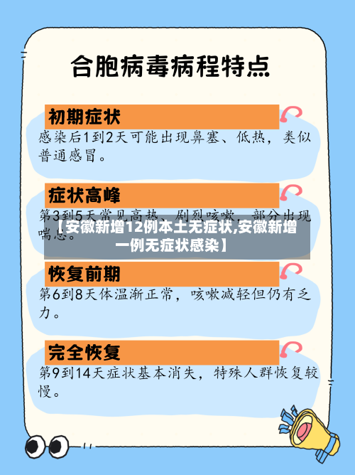 【安徽新增12例本土无症状,安徽新增一例无症状感染】