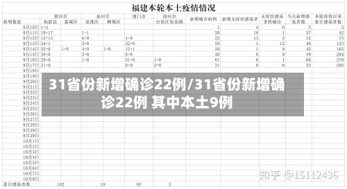 31省份新增确诊22例/31省份新增确诊22例 其中本土9例-第3张图片