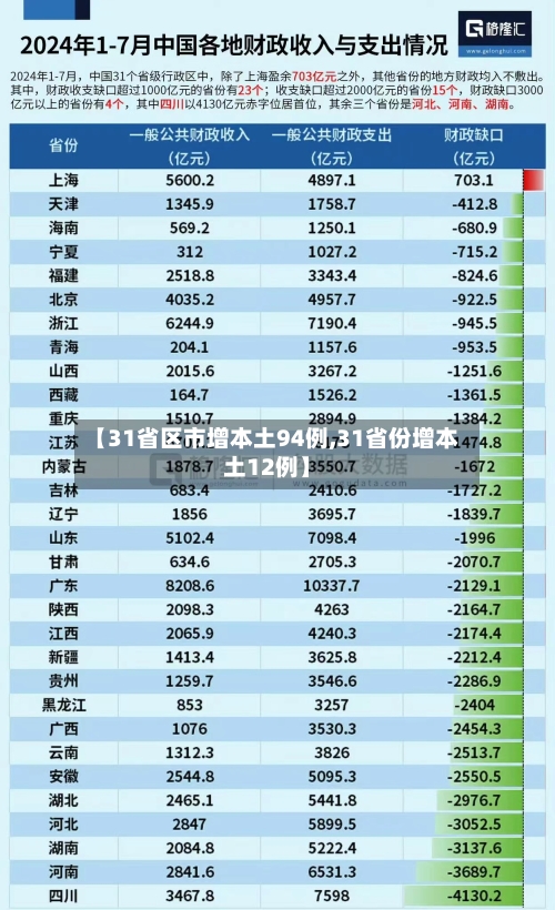 【31省区市增本土94例,31省份增本土12例】