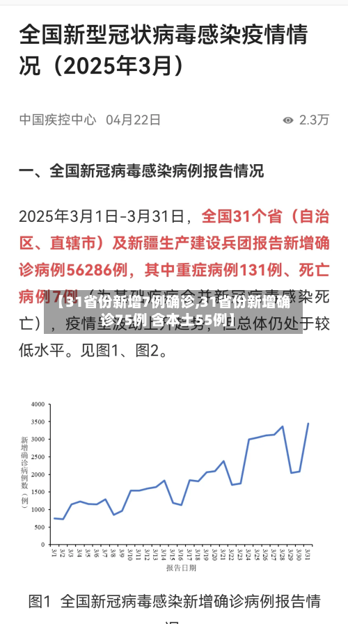 【31省份新增7例确诊,31省份新增确诊75例 含本土55例】