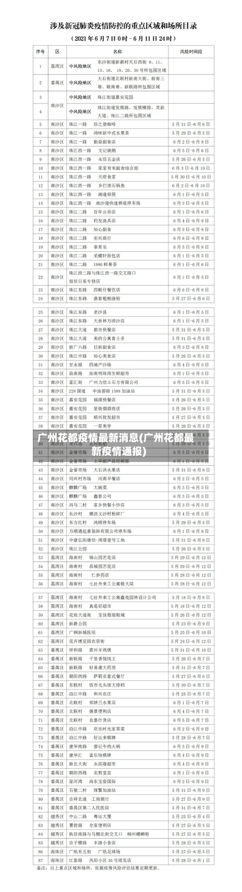 广州花都疫情最新消息(广州花都最新疫情通报)