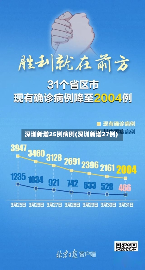 深圳新增25例病例(深圳新增27例)