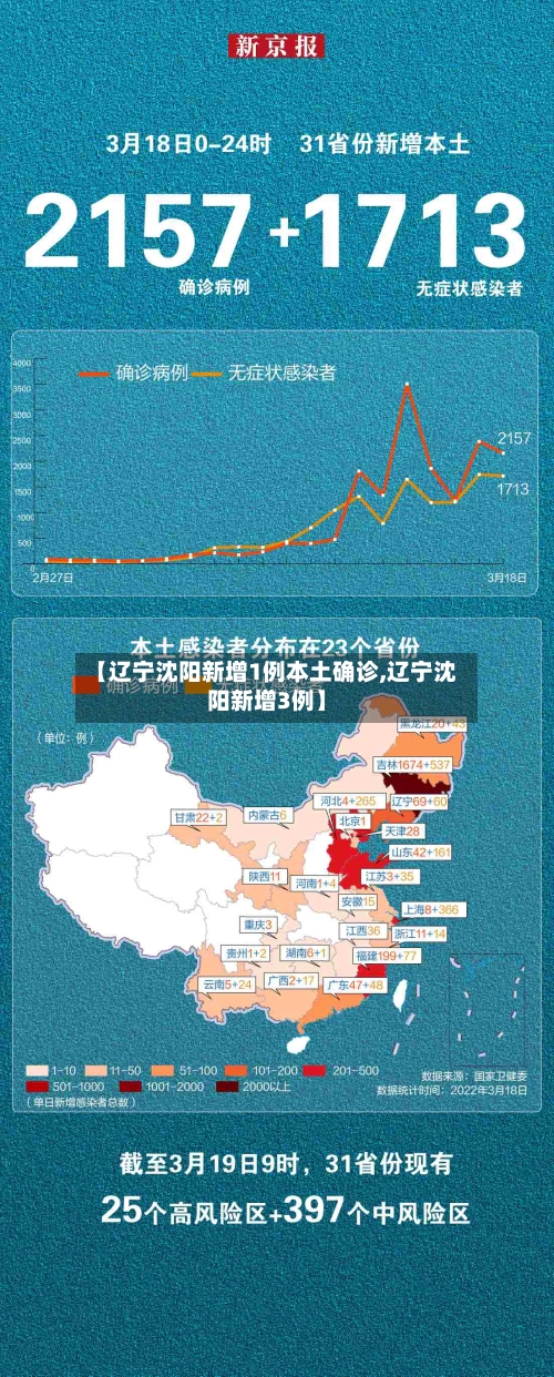 【辽宁沈阳新增1例本土确诊,辽宁沈阳新增3例】-第3张图片