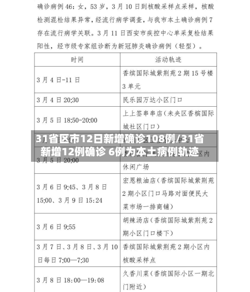 31省区市12日新增确诊108例/31省新增12例确诊 6例为本土病例轨迹-第2张图片