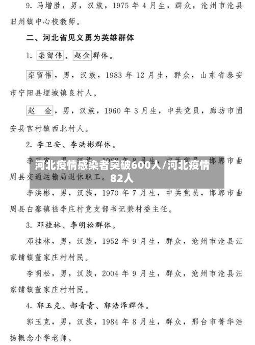 河北疫情感染者突破600人/河北疫情82人