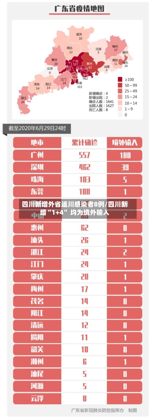 四川新增外省返川感染者8例/四川新增“1+4” 均为境外输入-第2张图片