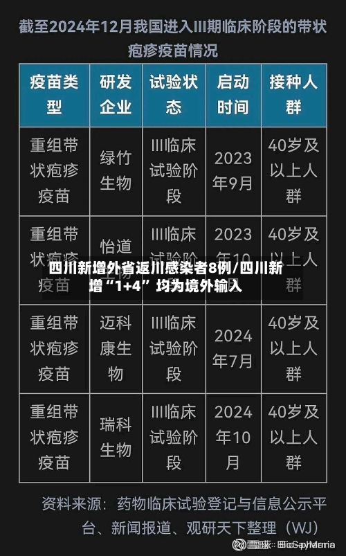 四川新增外省返川感染者8例/四川新增“1+4” 均为境外输入