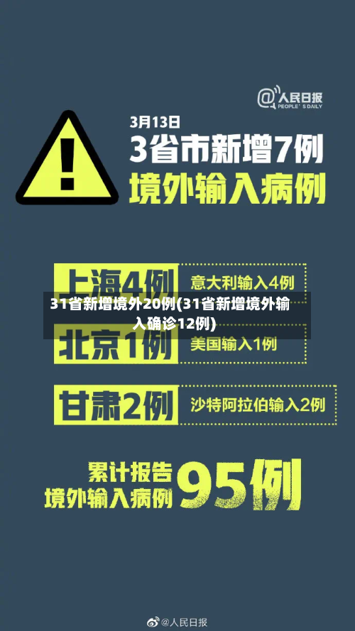 31省新增境外20例(31省新增境外输入确诊12例)-第2张图片