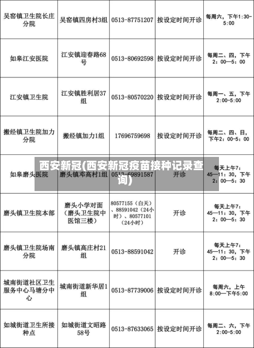 西安新冠(西安新冠疫苗接种记录查询)-第3张图片