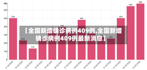 【全国新增确诊病例409例,全国新增确诊病例409例最新消息】