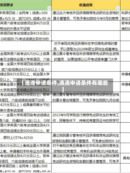 【滴滴申请条件,滴滴申请条件有哪些】-第2张图片