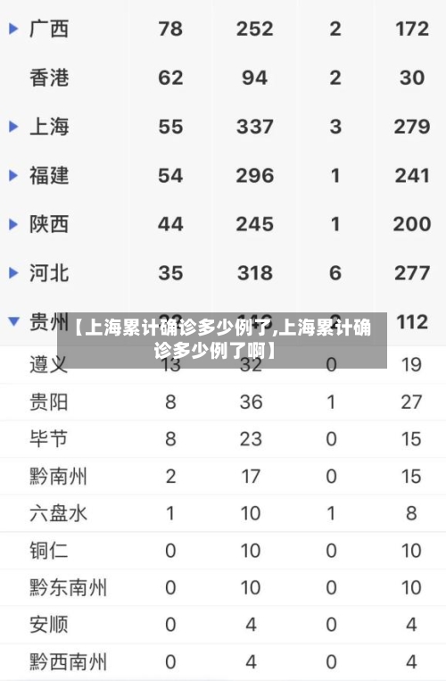 【上海累计确诊多少例了,上海累计确诊多少例了啊】-第2张图片